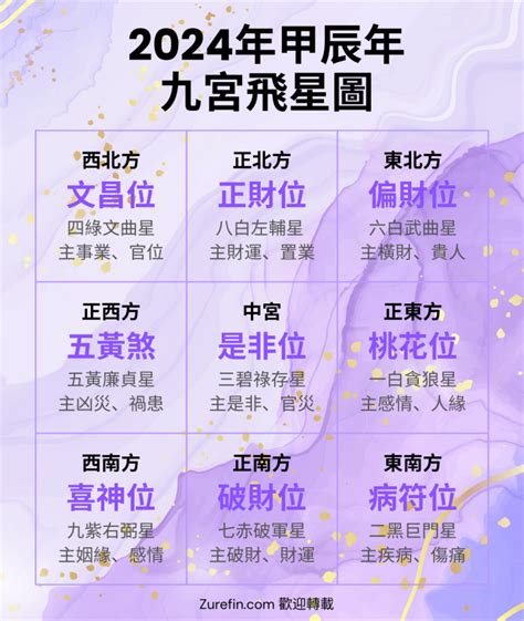 家居風水九宮格|2025年九宮飛星圖及風水方位吉兇與化解